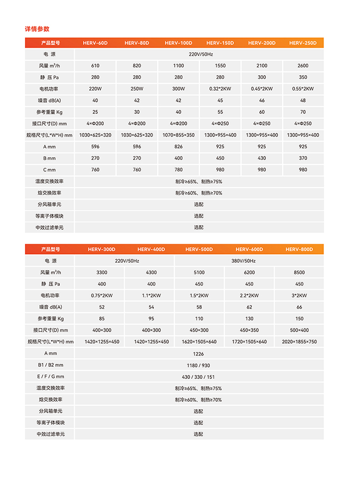 恩科思奈-商用全熱新風(fēng)機(jī)20230705-10.jpg